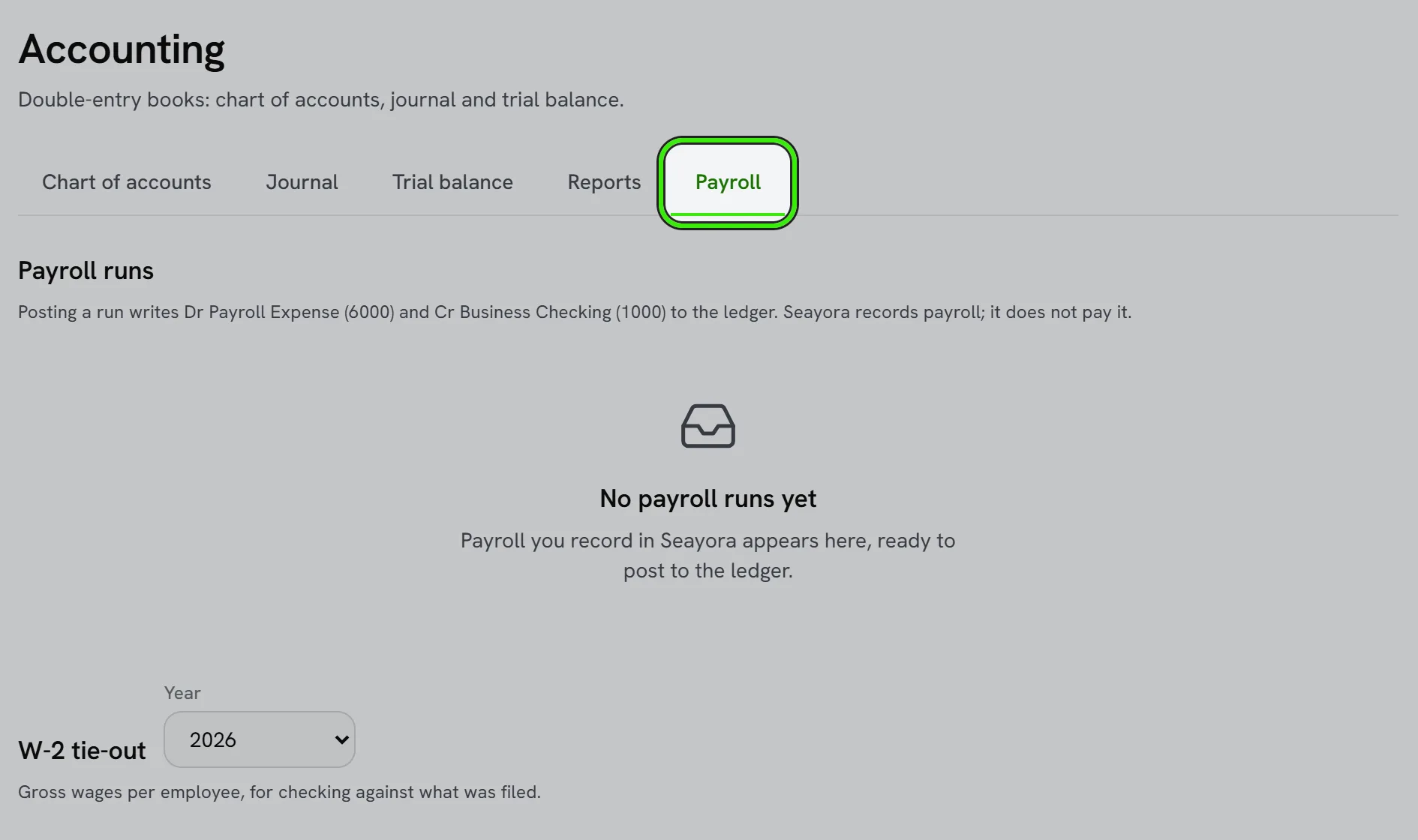 Accounting, Payroll tab ringed: payroll runs posted to the ledger, and W-2 tie-out by year.