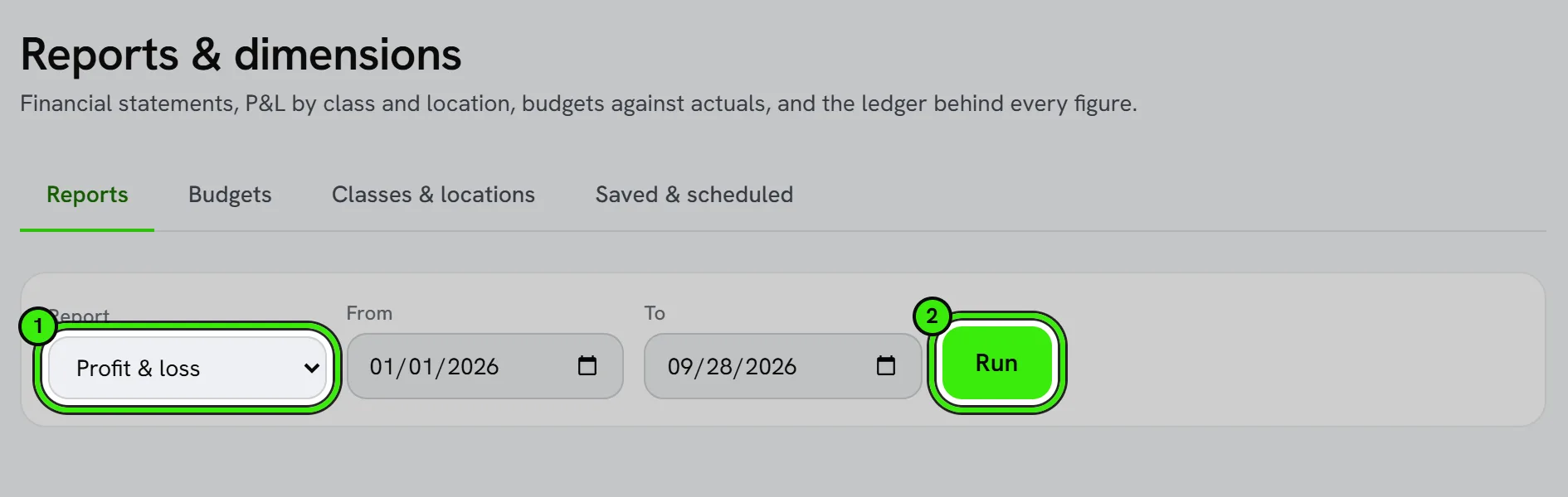 Accounting → Reports & dimensions: the report picker — profit and loss — ringed as 1, the date range, and Run ringed as 2.