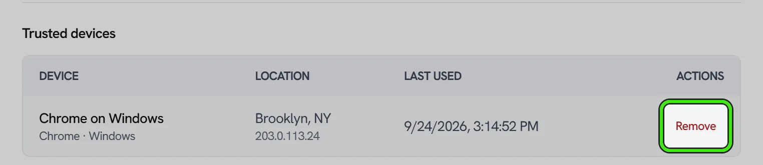 The trusted devices list in Sign-in security: each device that has been verified at sign-in with its approximate location and when it was last used, and a Remove button, ringed, beside Chrome on Windows.