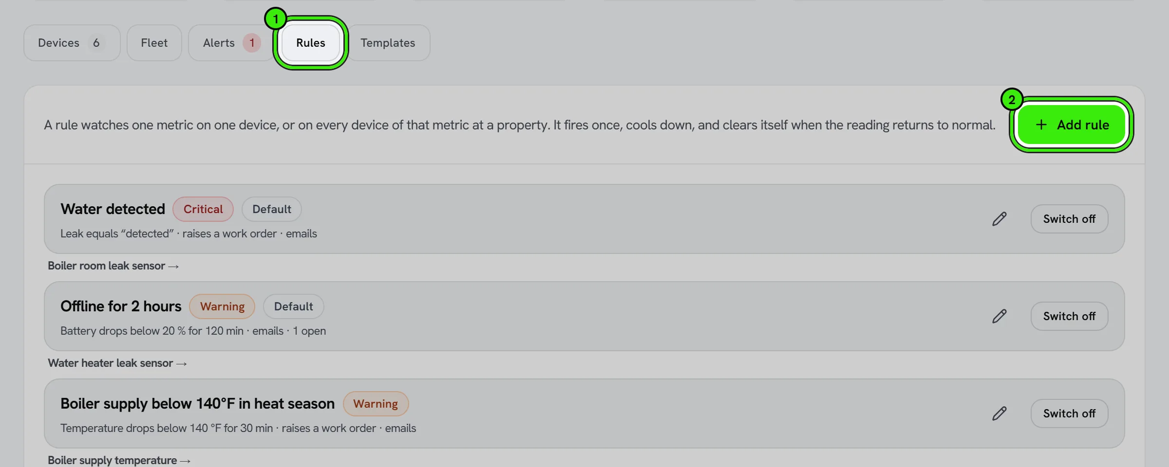 Connected devices, Rules tab: three rules — Water detected (critical, raises a work order), Offline for 2 hours (warning) and Boiler supply below 140°F in heat season (warning) — each with its device and a Switch off button. The Rules tab and Add rule are ringed.
