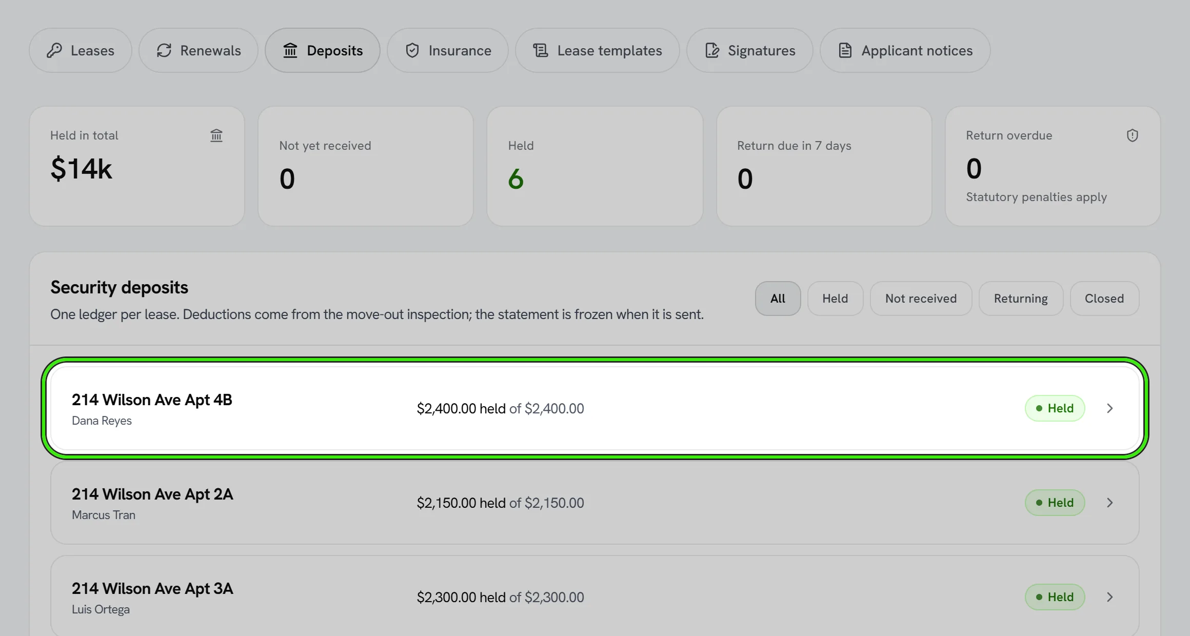 Lease center, Deposits tab: deposits not yet received, held and due back soon, and the list of security deposits, each showing what is held of what was agreed; the deposit for 214 Wilson Ave, Apt 4B is ringed.