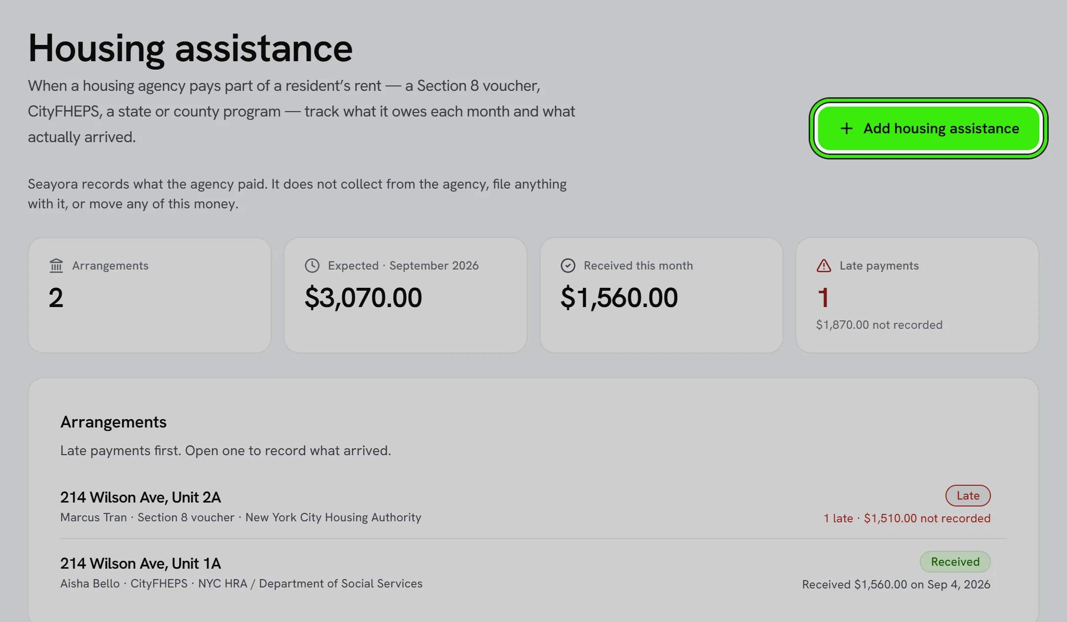 Operations → Rent → Housing assistance: what the agencies are expected to pay this month, what has arrived and how many payments are late, and two arrangements — a Section 8 voucher with the New York City Housing Authority, one payment late, and a CityFHEPS arrangement, received. Add housing assistance is ringed.