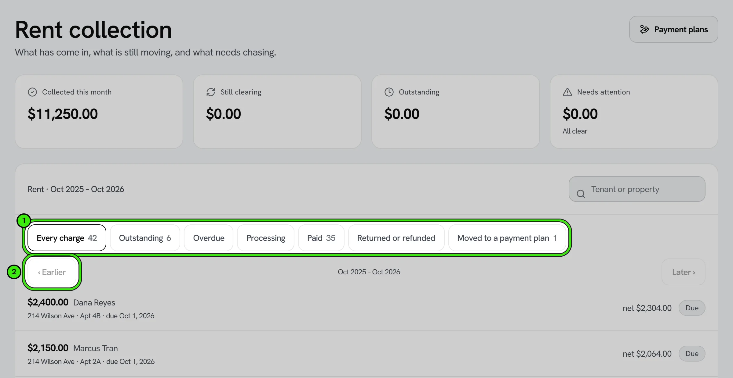 Operations → Rent: what was collected this month, what is still clearing, what is outstanding and what needs attention; below, the filters Every charge, Outstanding, Overdue, Processing, Paid, Returned or refunded and Moved to a payment plan ringed as 1, and the Earlier button ringed as 2 above the list of charges.