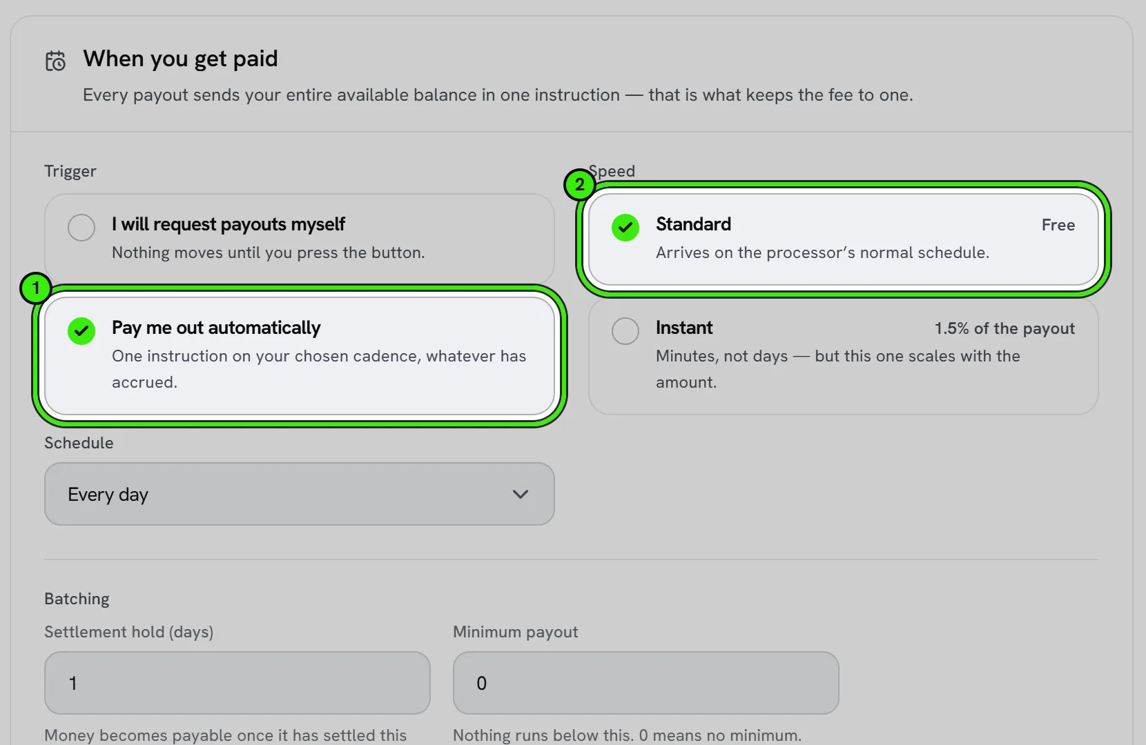 Settings → Payments & payouts, When you get paid: the trigger — request payouts yourself, or pay me out automatically (ringed), here every day — and the speed — Standard, free (ringed), or Instant at 1.5% of the payout — with the settlement hold and minimum payout below.