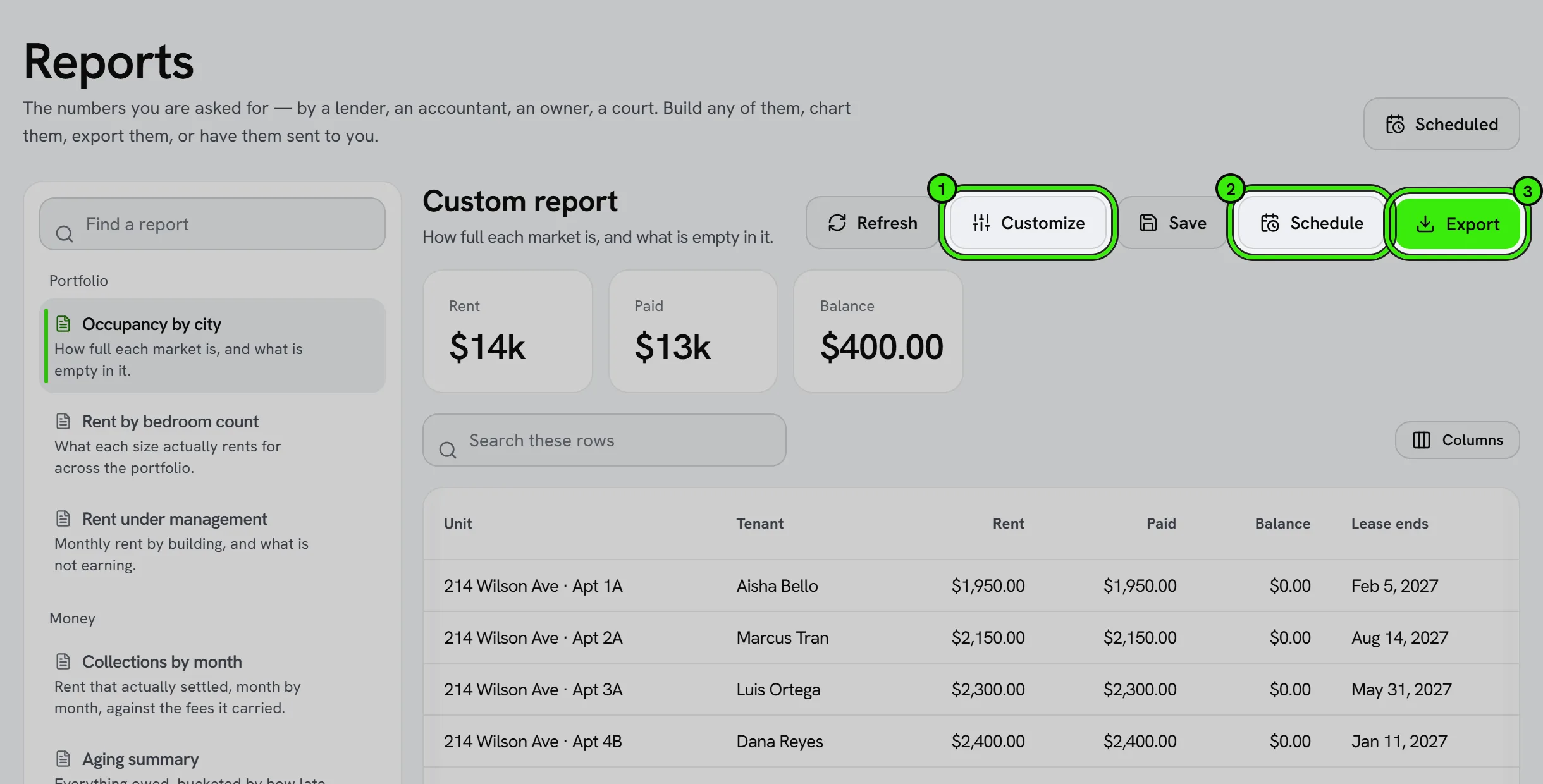 A report opened from the library, with its totals and table; Customize ringed as 1, Schedule as 2 and Export as 3, beside Refresh and Save.